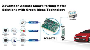 Toward a Carbon Neutral City: Advantech Assists Smart Parking Meter Solution with Power-Efficient Technologies
